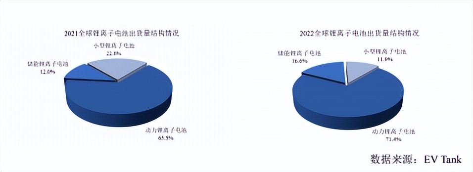 中企做大储能出海蛋糕(图1)