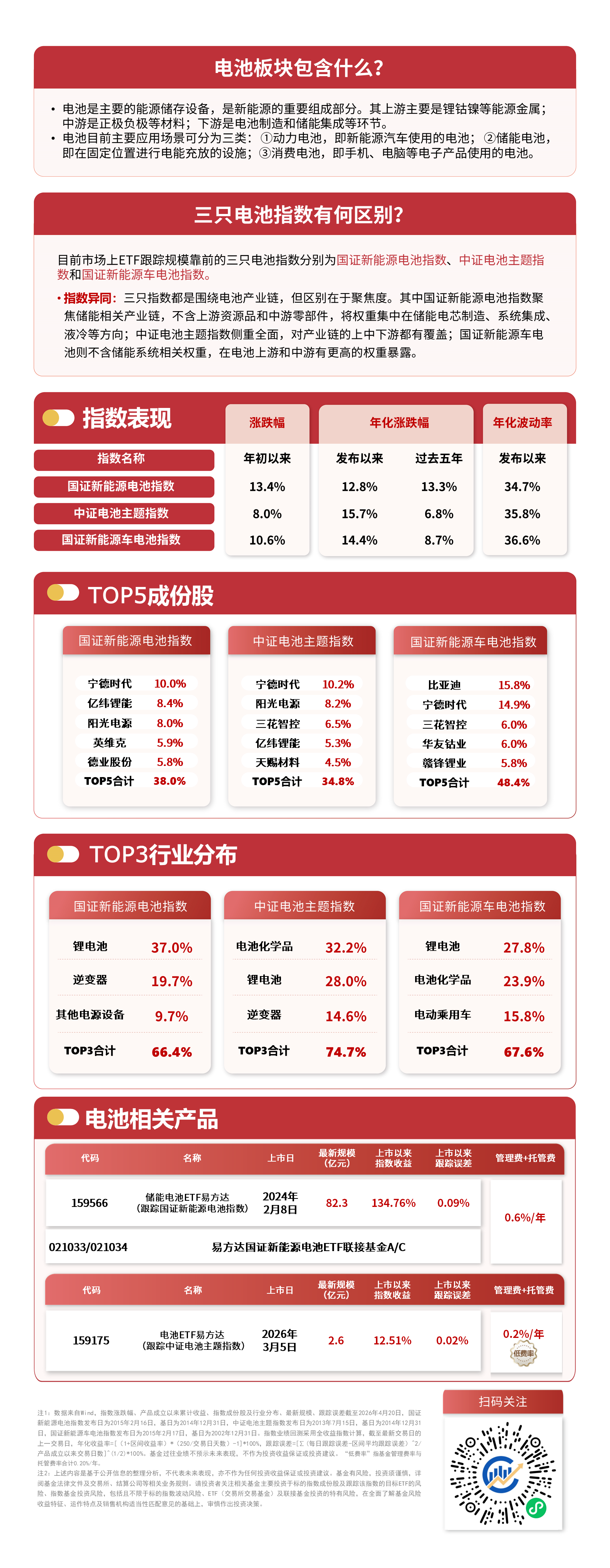 新能源赛道走势分化储能板块短线承压储能电池ETF易方达（159566）半日净申购达1200万份(图1)
