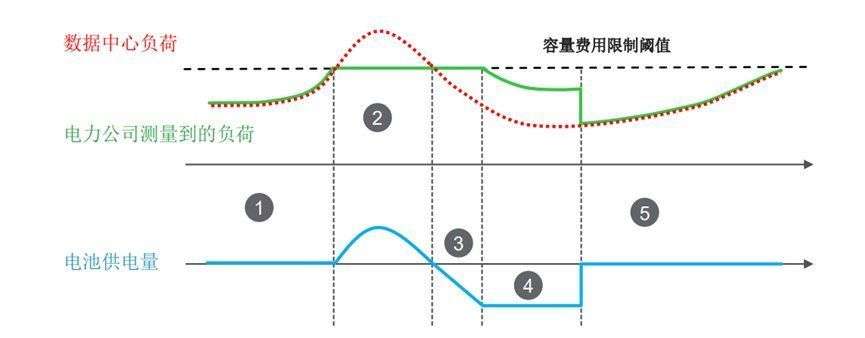 比亚迪储能业务：从闪充到AI数据中心的广阔前景(图1)
