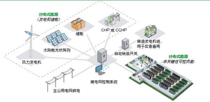 政策释放储能增量红利远景提前布局抢占负荷侧储能市场(图1)
