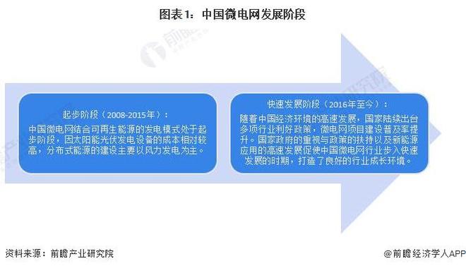 2024年中国微电网行业技术发展情况分析行业专利数量不断增多【组图】(图1)
