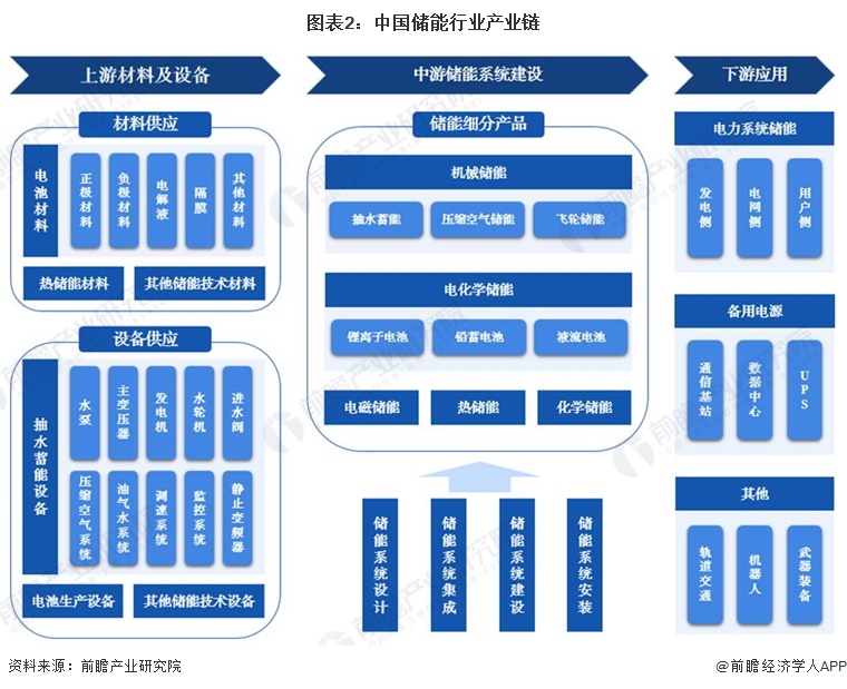 盛弘股份：5月22日接受机构调研中泰证券、景顺长城等多家机构参与(图1)
