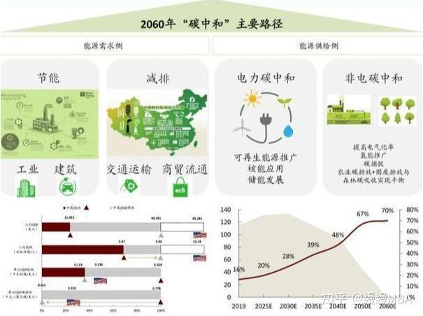 “十五五”新型储能发展实施方案已编制完成等待发布(图1)