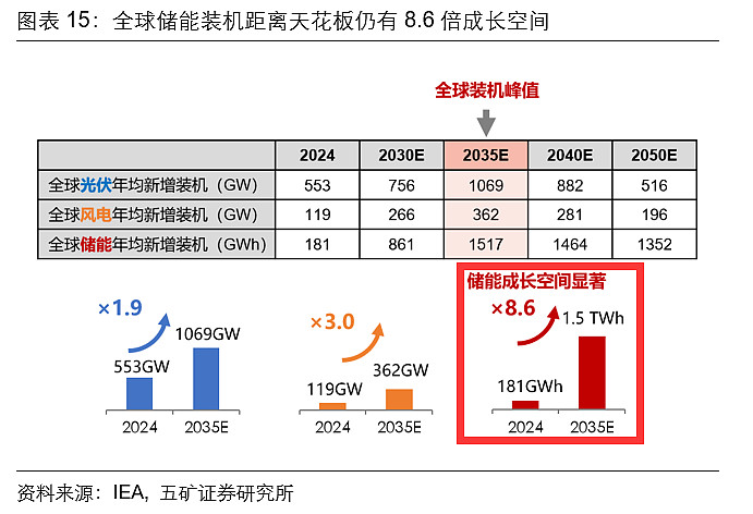 艾罗能源涨490%成交额1166亿元今日主力净流入910624万(图1)