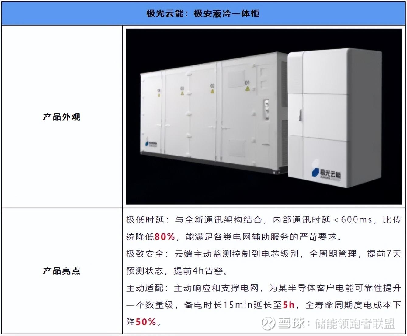 海博思创储能系统解决方案适配AI数据中心需求(图1)