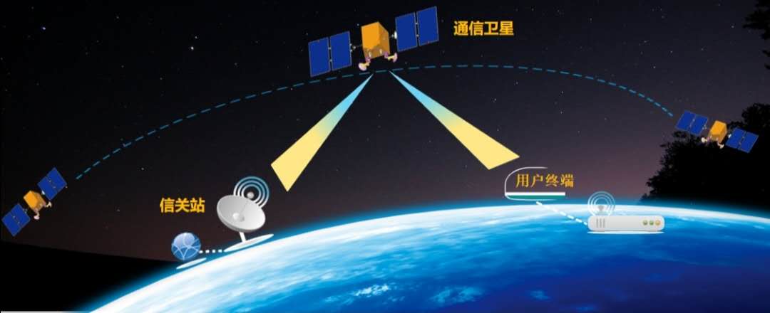 解读5G通信技术(图1)