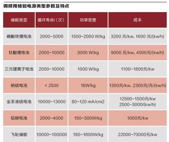 亿纬锂能_资讯_新能源网(图1)