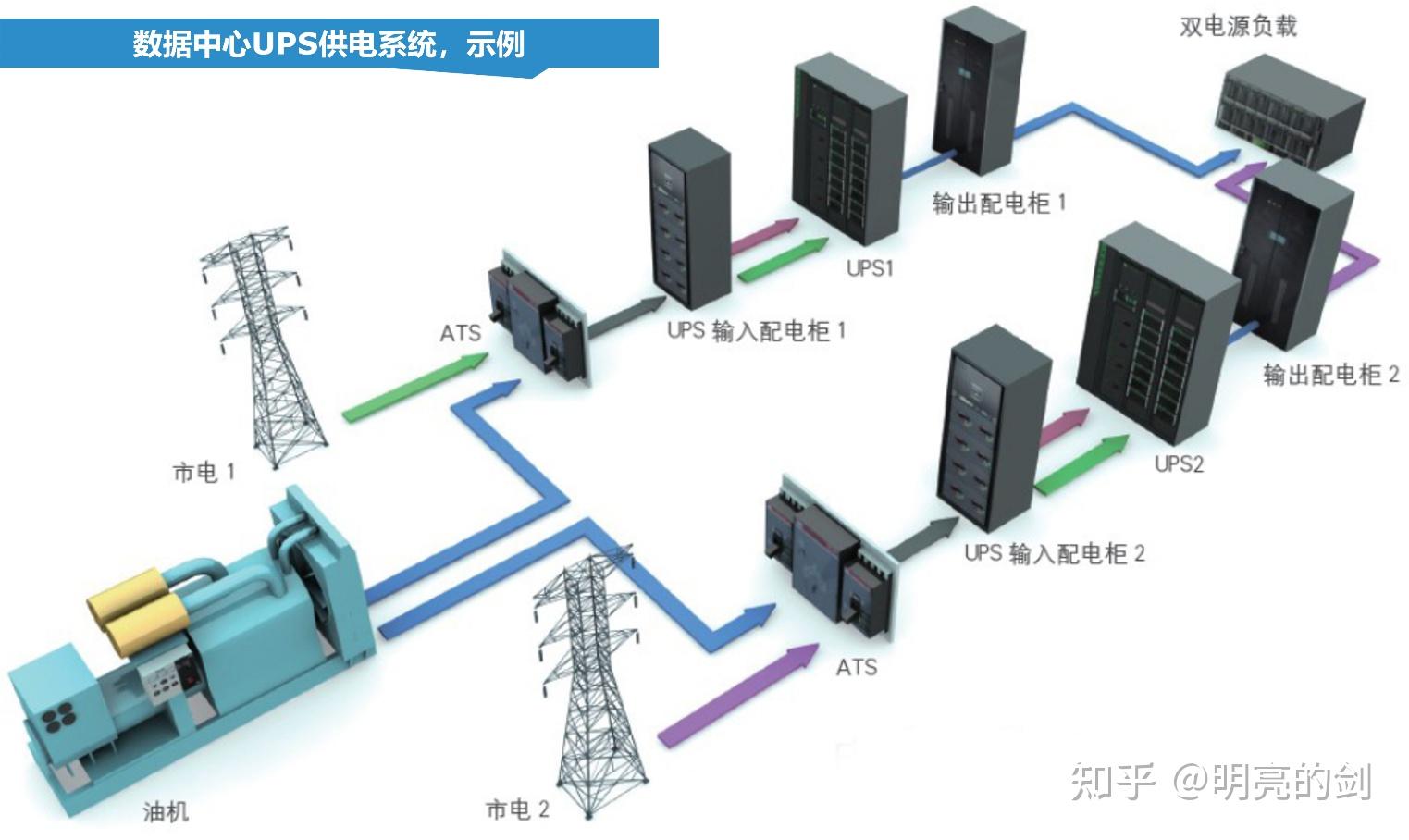 巴西积极构建“绿电+绿算力”体系(图1)