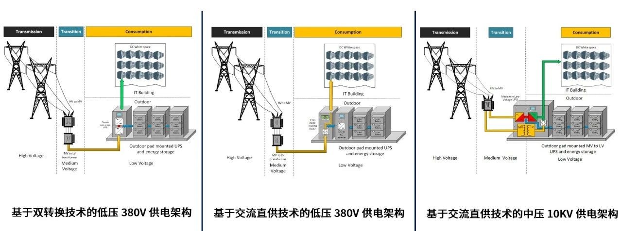 一种面向数据中心的电池储能系统pdf(图1)