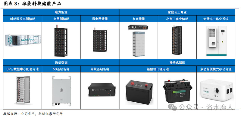 众巨头“抢位”AIDC储能赛道(图1)