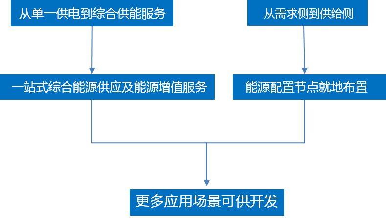 储能企业扎堆AIDC：一场被“焦虑”驱动的集体狂欢(图1)