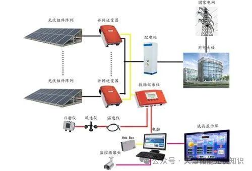 储能系统四大金：电池、PCS、BMS、EMS全解析(图1)