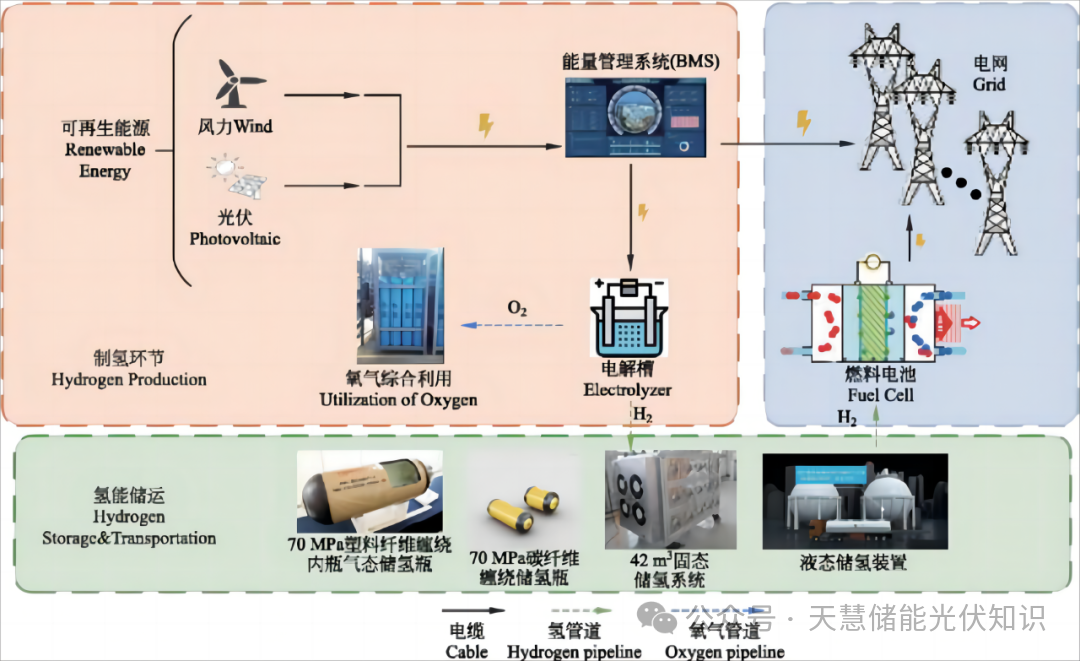 储能系统四大金：电池、PCS、BMS、EMS全解析(图3)