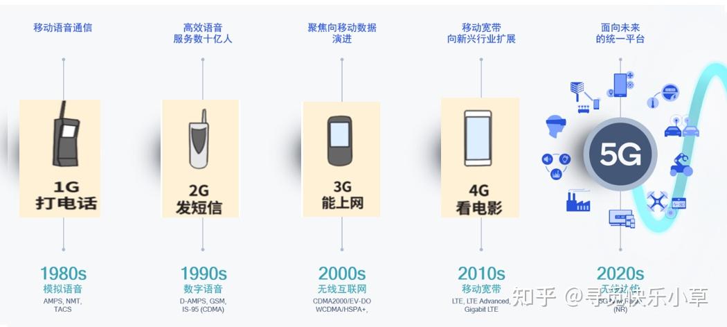 解码109丨从光伏车间到影视大脑看5G+AI如何“加速生长”(图1)