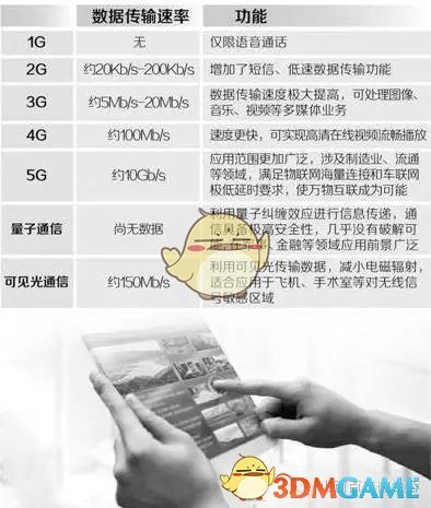 什么是5G？5G网络简介(图1)