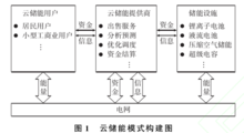 云储能_OFweek百科(图1)