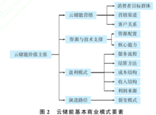 云储能_OFweek百科(图2)