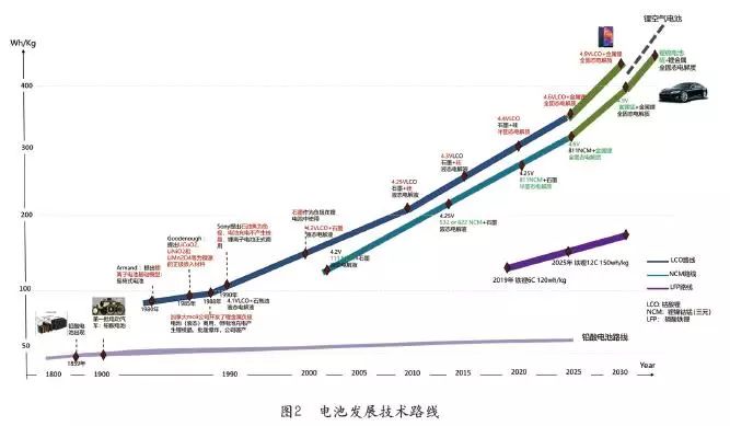 锂电池数据中心未来发展应用展望_通信世界网(图2)