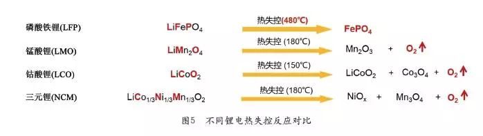 锂电池数据中心未来发展应用展望_通信世界网(图8)