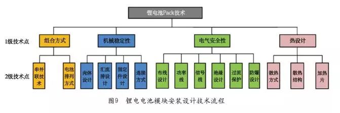 锂电池数据中心未来发展应用展望_通信世界网(图12)