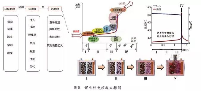 锂电池数据中心未来发展应用展望_通信世界网(图11)