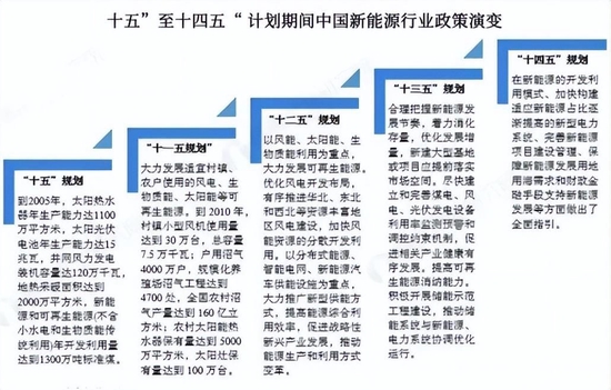 2026—2030年中国新型建材行业全景透视与前瞻研判(图1)
