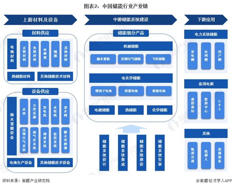 长鑫带火AI行情康迪悄悄卡位算力储能隐形赛道(图1)
