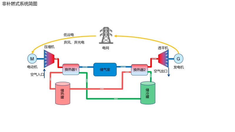 储能装机破130GW叠加AI供电瓶颈电力设备多赛道迎机遇(图1)