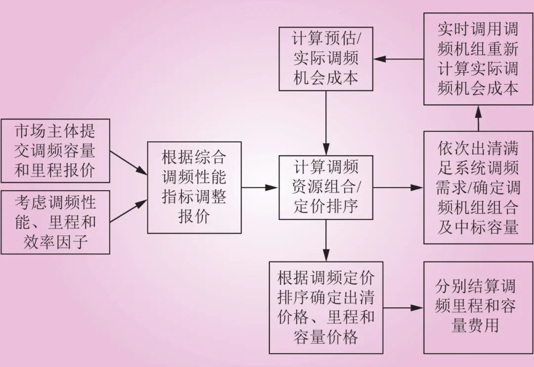 OFweek智能电网-智能电网行业门户(图1)