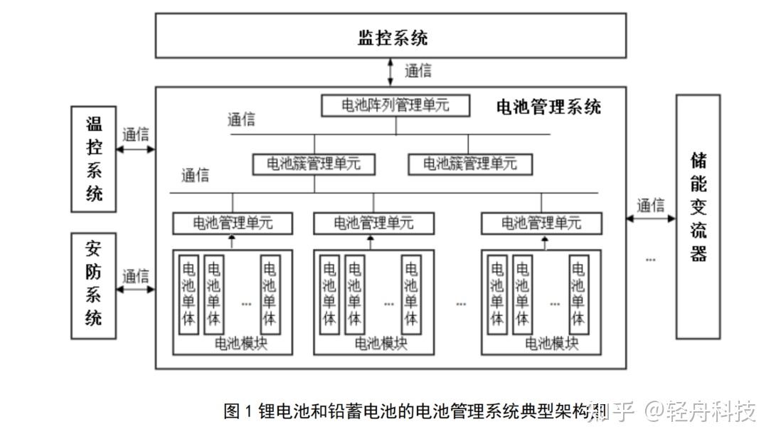2026-2030年中国电池管理系统行业市场深度调研及投资前景预测分析(图1)