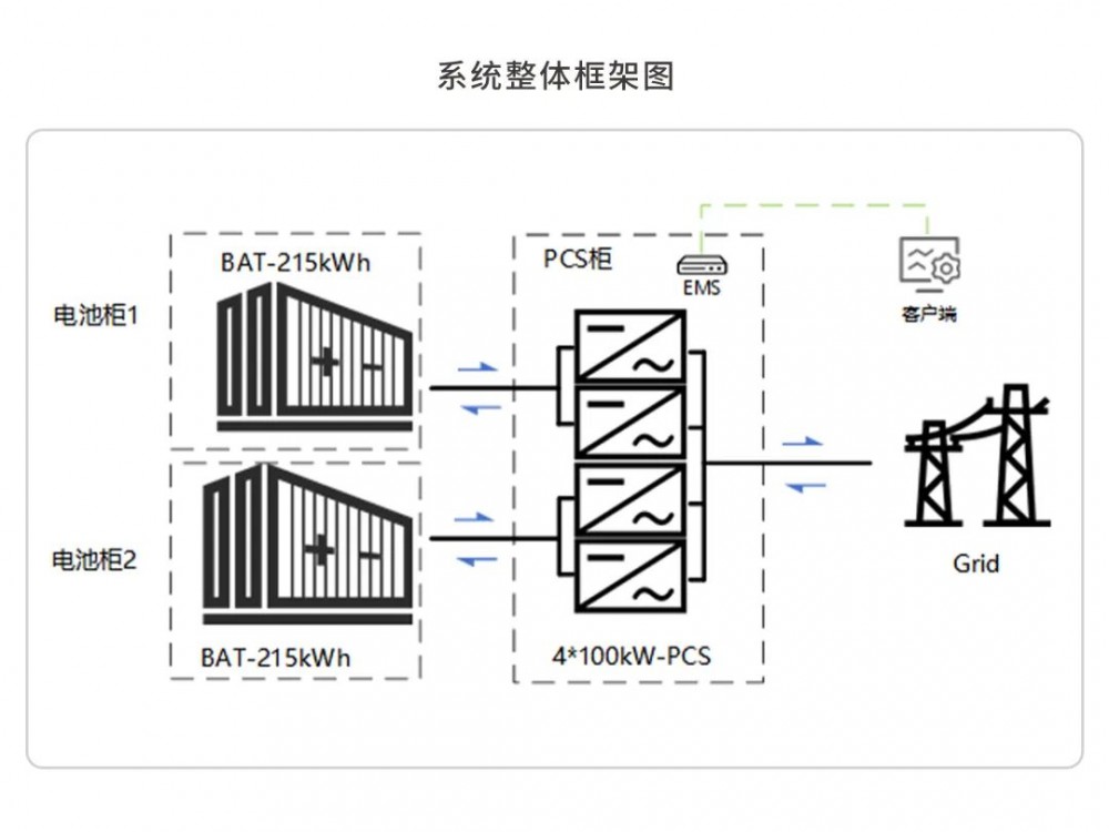AI需求提振科技成长板块储能电池ETF易方达涨147%(图1)