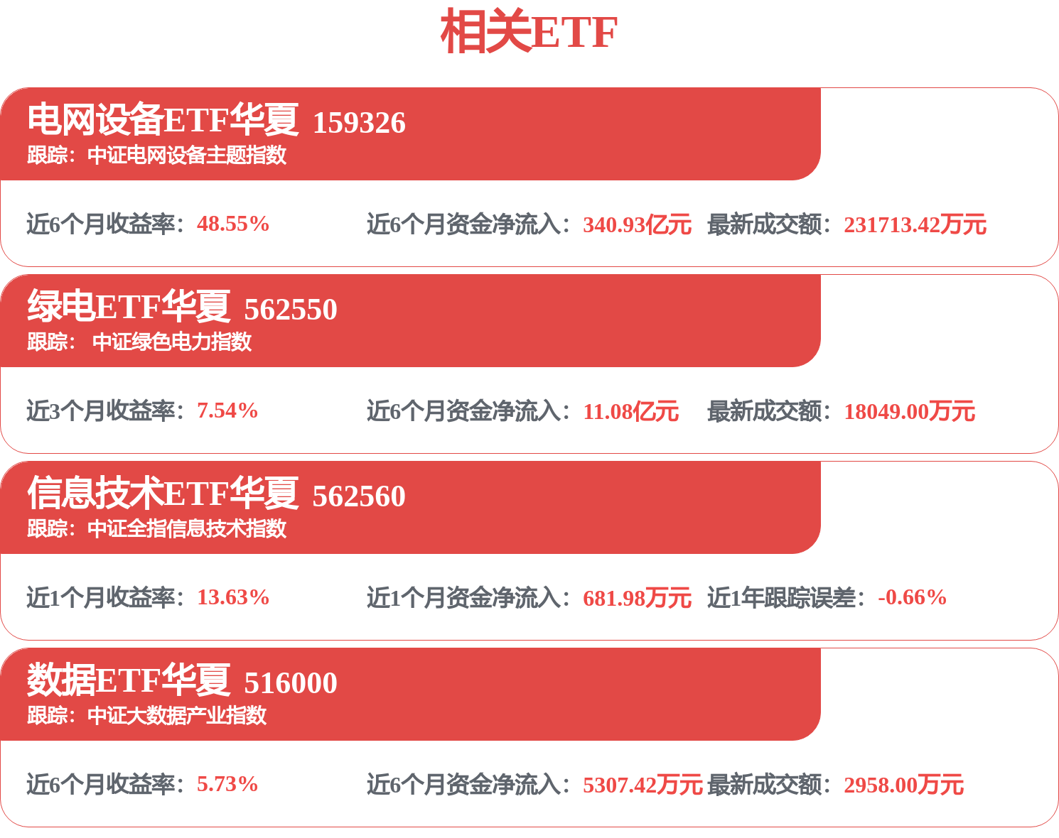 电力设备产业周跟踪：储能和新能源车启发力全面看好锂电全产业链股价(图1)