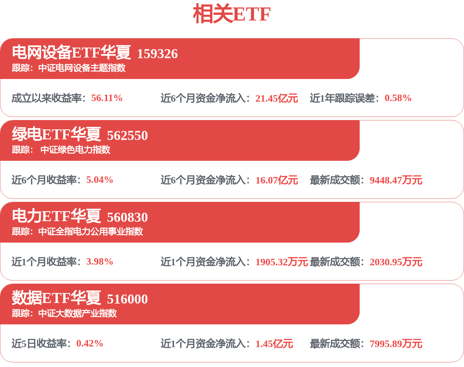 电力设备与新能源行业周报：AIDC核心标的再入击球区传统电新仍是“平衡配置”优选(图1)