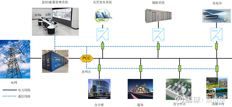 飞南资源：现有余热发电、分布式光伏及15MWh储能项目等将不断调整优化能源结构(图1)