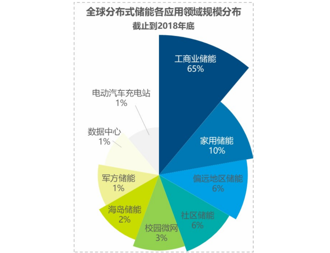新型储能：能源转型风口下机遇与挑战并存(图1)