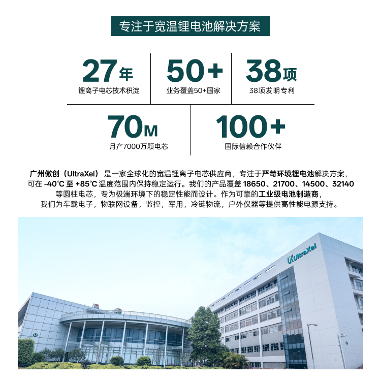 2026宽温锂电池厂家深度测评：这家专注宽温二十多年的专业厂商值得关注(图4)