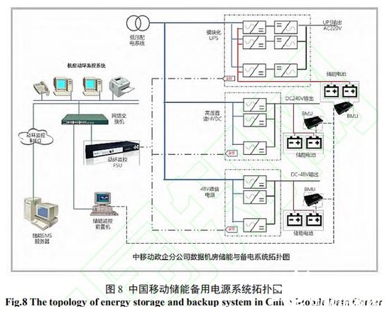 数据中心刺激美国制造业增长(图1)