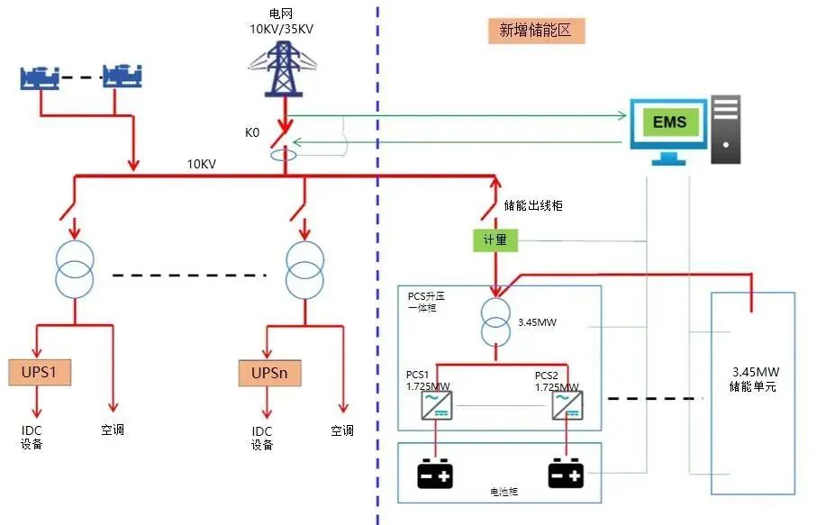 科士达AI算力储能双轮驱动海外收入首超境内(图1)