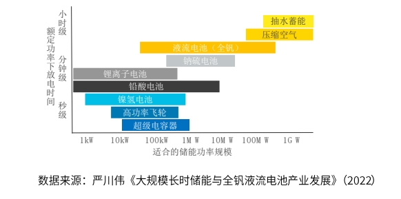 5万亿投资开闸新型电网产业链机会何在？(图1)