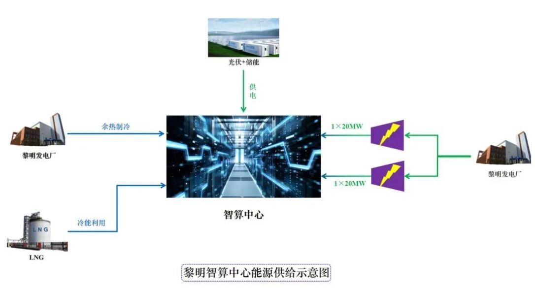 绿色算力（人工智能）大会即将举办算电协同有望重塑绿电需求(图1)