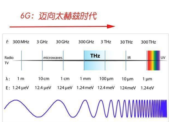 5g技术是什么能给老百姓带来什么发展5G的好处可真不少(图1)