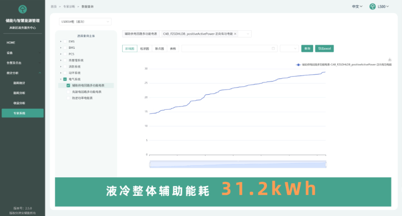 储能行业产能全面摸底在建项目不受影响规划项目暂缓审批丨盘前线索(图1)
