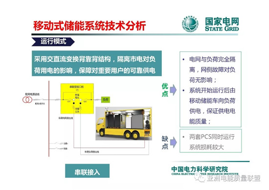 亚太能源协同共治！中方自主贡献成果发布(图1)