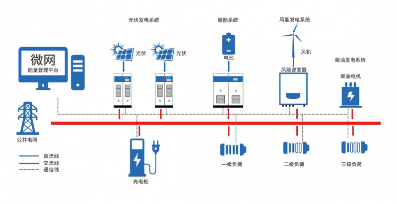 配电_标签_网易出品(图1)