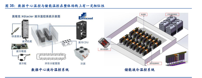 两家A股公司接连宣布投建储能项目(图1)