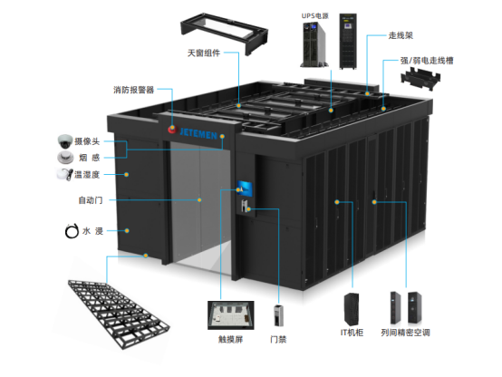 一线D数据中心：像搭积木一样建算力机房(图1)