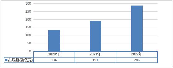 2023年锂离子电池储能系统行业前景锂离子电池储能系统未来发展潜力分析(图1)