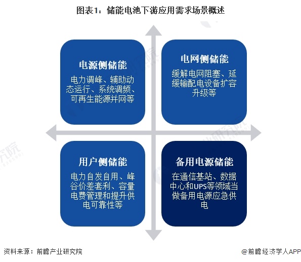 储能系统：新能源发展的基石(图1)