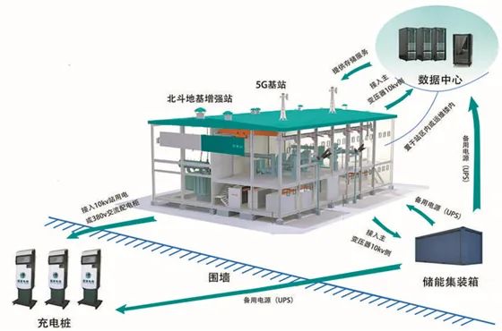 智慧储能中心建设方案范文docx(图1)