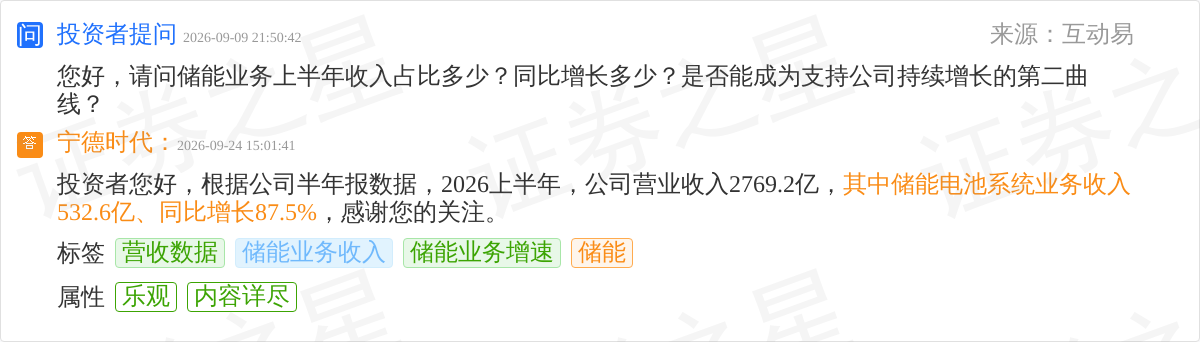 宁德时代9月24日回应储能话题：上半年储能电池系统业务收入5326亿(图1)